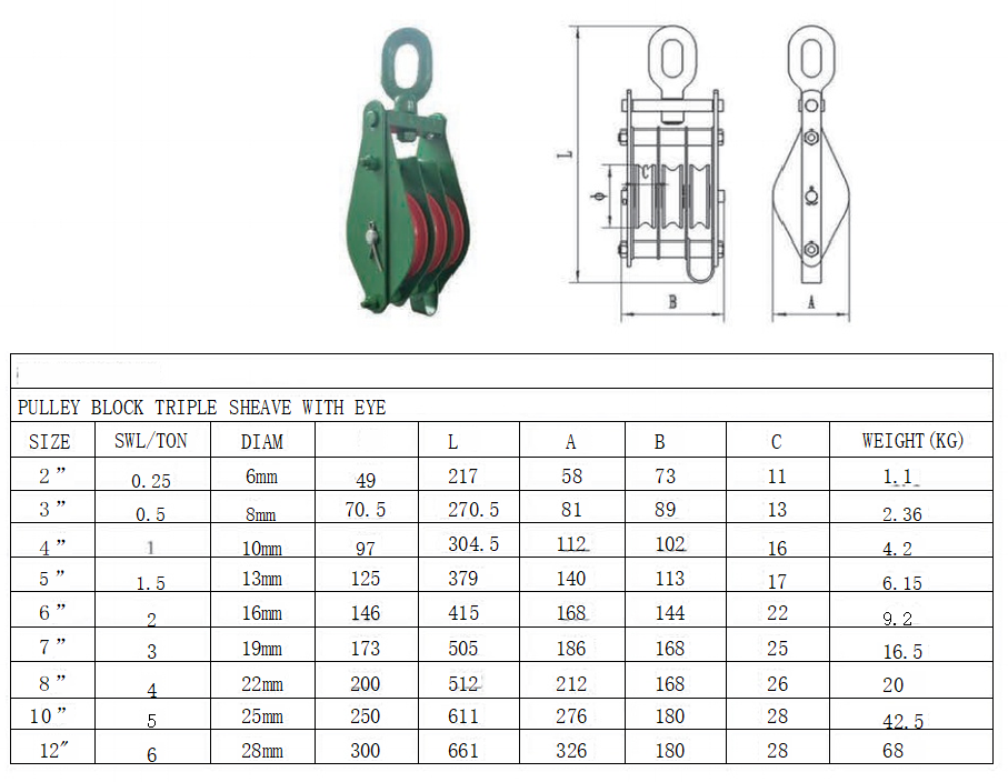 PULLEY BLOCK TRIPLE SHEAVE WITH EYE(图1) image.png