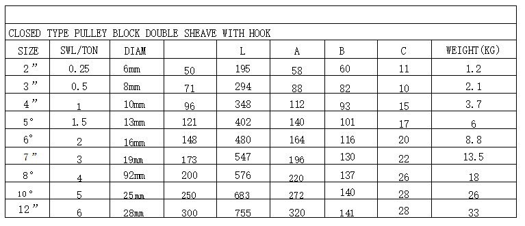 CLOSED TYPE PULLEY BLOCK DOUBLE SHEAVE WITH HOOK(图2) image.png