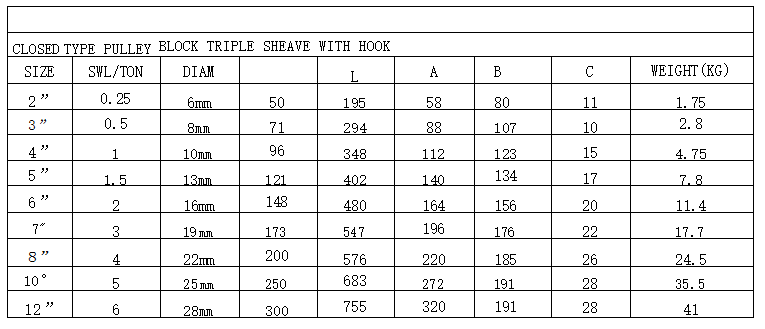CLOSED TYPE PULLEY BLOCK TRIPLE SHEAVE WITH HOOK(图2) image.png