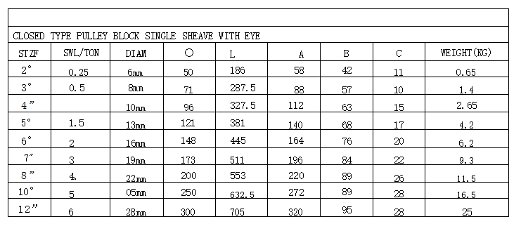 CLOSED TYPE PULLEY BLOCK SINGLE SHEAVE WITH EYE(图2) image.png