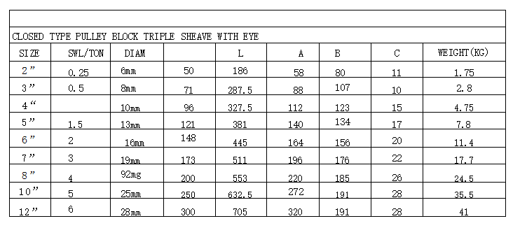 CLOSED TYPE PULLEY BLOCK TRIPLE SHEAVE WITH EYE(图2) image.png