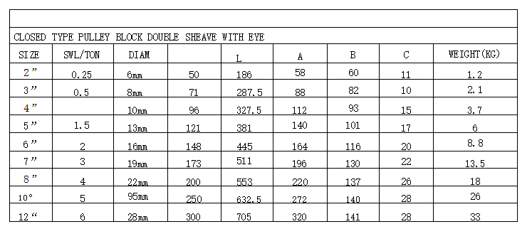 CLOSED TYPE PULLEY BLOCK DOUBLE SHEAVE WITH EYE(图2) image.png