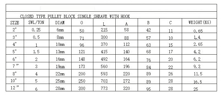 CLOSED TYPE PULLEY BLOCK SINGLE SHEAVE WITH HOOK(图2) image.png