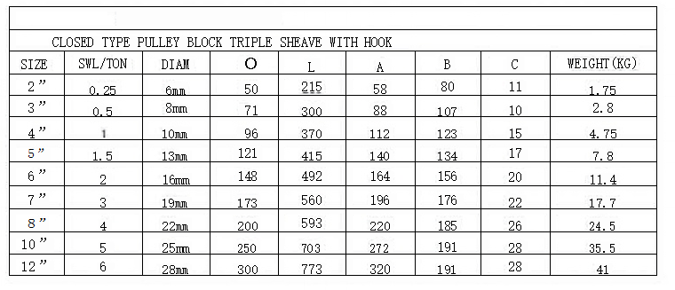 CLOSED TYPE PULLEY BLOCK TRIPLE SHEAVE WITH HOOK(图2) image.png