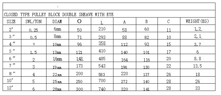 CLOSED TYPE PULLEY BLOCK DOUBLE SHEAVE WITH EYE(图2) image.png