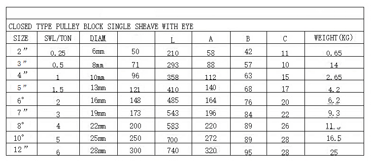CLOSED TYPE PULLEY BLOCK SINGLE SHEAVE WITH EYE(图2) image.png