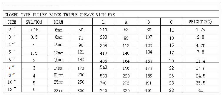 CLOSED TYPE PULLEY BLOCK TRIPLE SHEAVE WITH EYE(图2) image.png