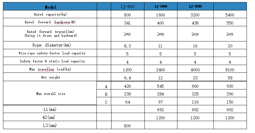 Manual Cablepuller(图1) image.png