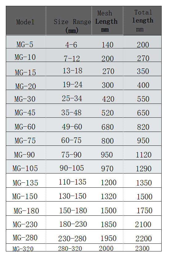 Monocular single strands cable grip(图1) 1-230412152210W4.png