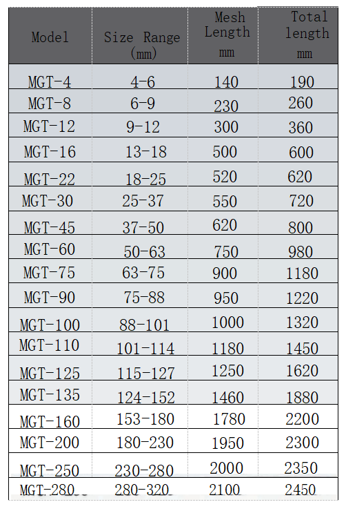 Double sides dragging cable grip(图1) 1-230412152F1592.png