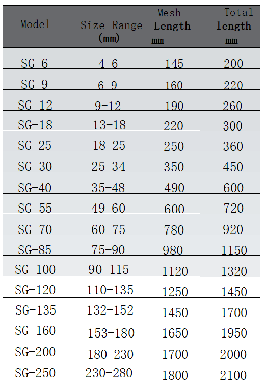 Single strand and side dragging cable grip(图1) 1-230412153153B4.png